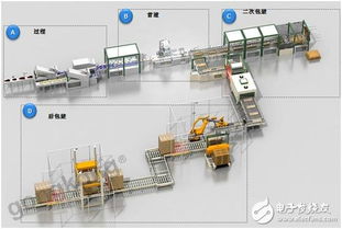 得利捷tl46系列智能包裝傳感器在包裝行業(yè)中的具體應用介紹