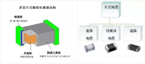 十四五 中國(guó)高端材料發(fā)展重點(diǎn) 5大主流電子陶瓷產(chǎn)業(yè)鏈全析