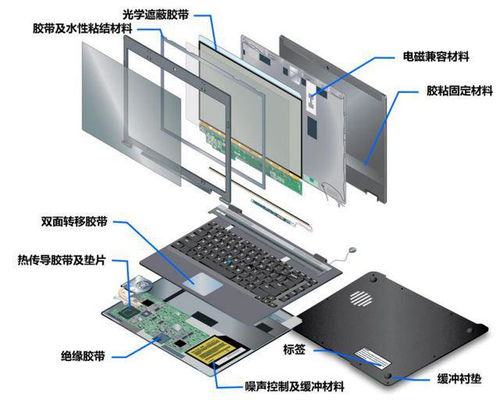 ipo定價(jià)28.93元,液晶顯示屏光學(xué)器件生產(chǎn)商,翔騰新材申購解讀